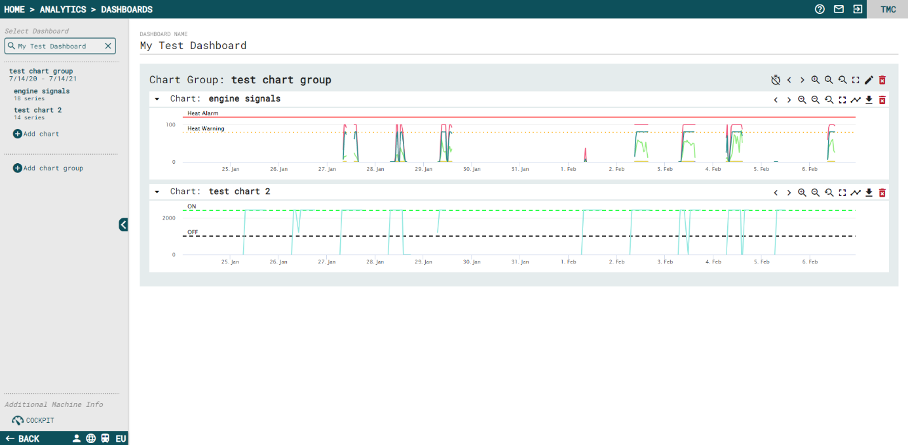Screenshot tmMCO analytics dashboard alarms