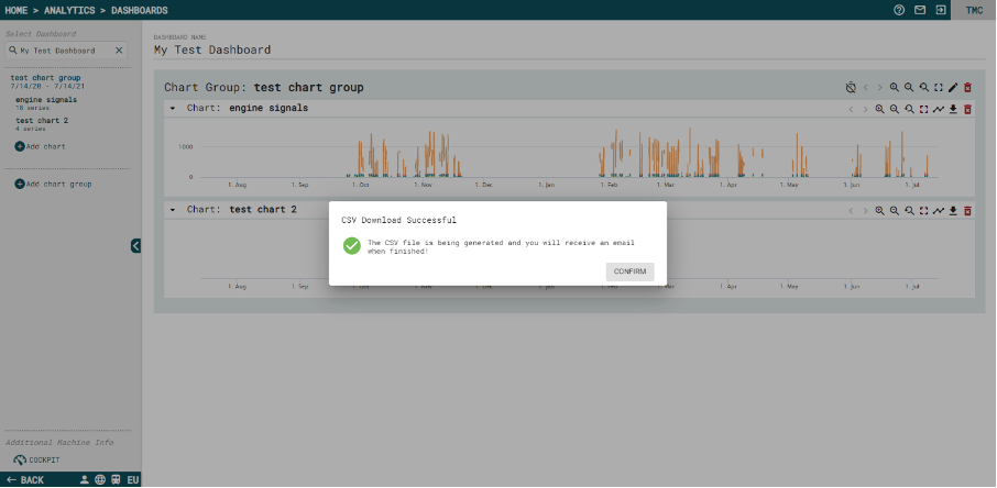 tmMCO Analytics Dashboard 